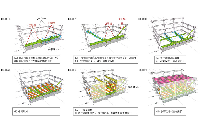 図-4　鉄骨トラス建方手順