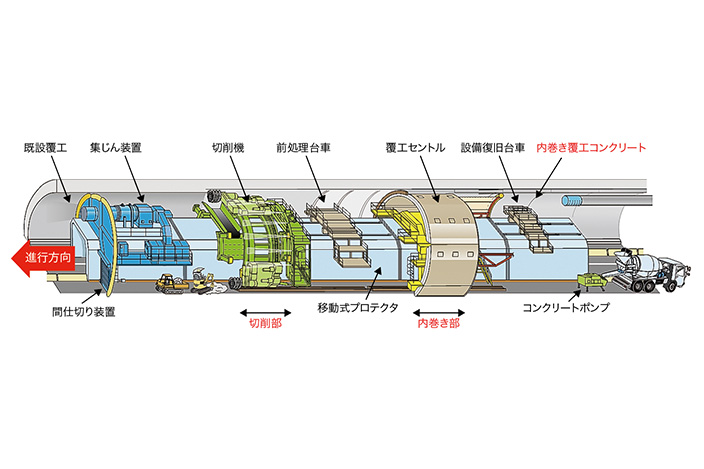 図-1  Reライニング工法　システム概要