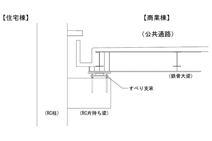 図-5　すべり支承の取付位置