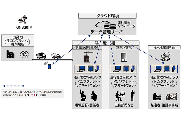 図-1　システム構成・利用者例