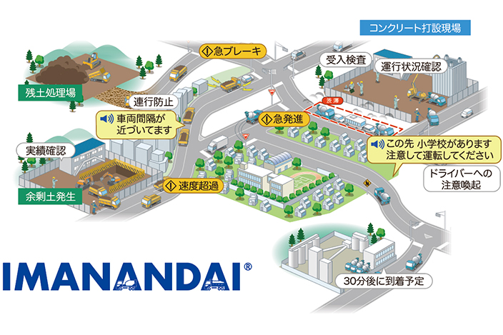 図-4　システム利用イメージ