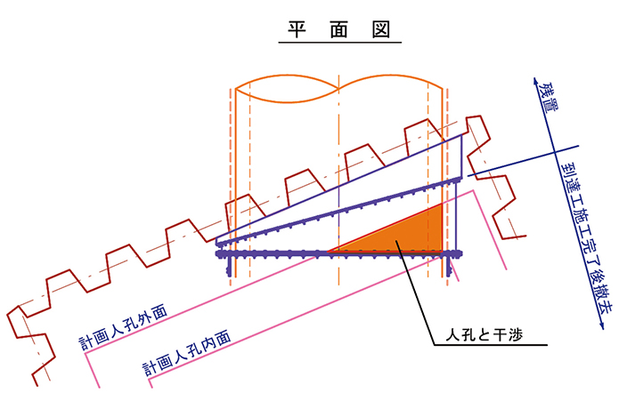図-3　到達坑口設置図