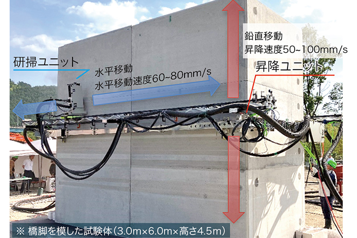 写真-1　自動化ロボット全景