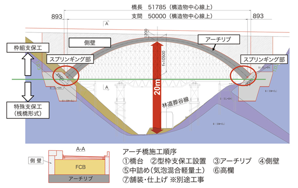 図-1　充腹式コンクリートアーチ橋の概要