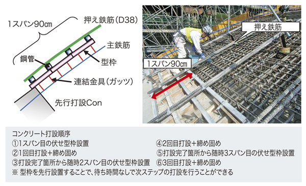 図-5　伏せ型枠概要