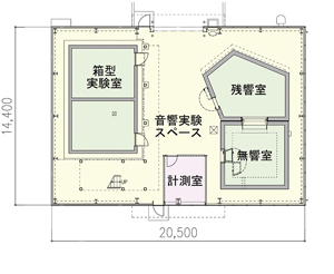 図-1　配置図