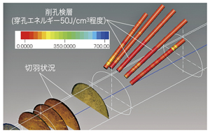 図-2　削孔検層結果（120m付近）