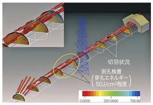 図-3　削孔検層結果（120m以降）