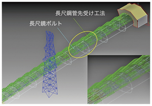 図-4　補助工法概要図（CIMモデル）