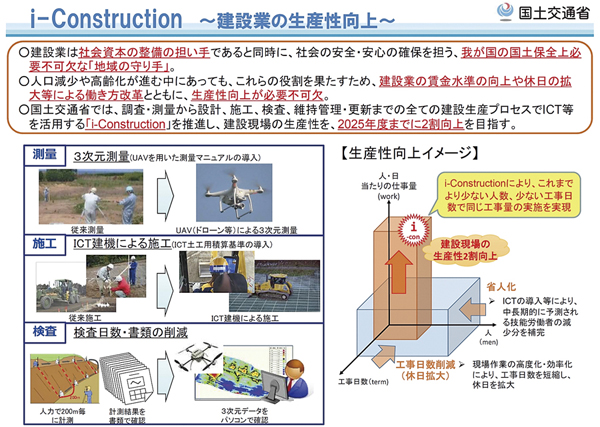 図-1　i-Constructionのイメージ　（国土交通省i-Constructionの推進より抜粋）