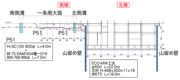 図-3　遺構・新築重ね合わせ図（断面）