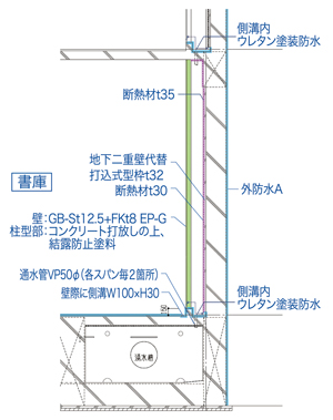 図-5　地下外壁断面詳細図