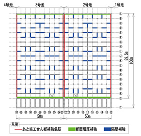 密閉された地下空間での大規模耐震補強工事