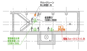 図-5　浄水池内資機材運搬概要図