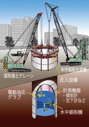 異形断面に対応した新型水中掘削機の開発