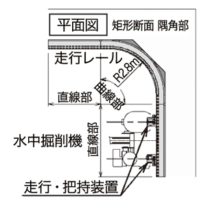 走行・把持装置