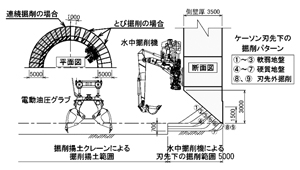 図-2　異形断面対応の走行・把持装置