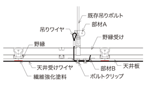 b)断面図