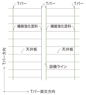 図-3　帯塗・ワイヤタイプの概要図