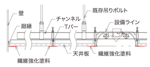 b)断面図