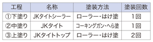 表-1　繊維強化塗料