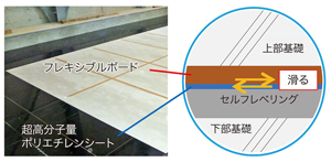 すべり基礎構造 －音響実験棟箱型実験装置への適用－