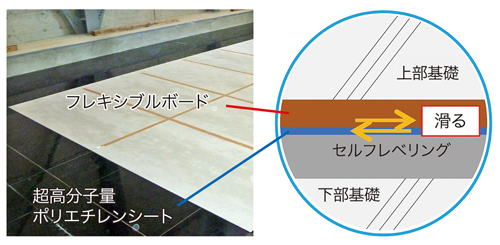 図-1 すべり面の詳細