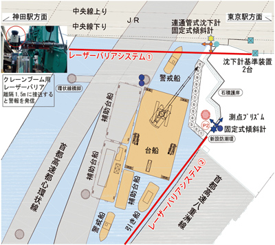 図-３　P2橋脚および防潮堤の施工計画図