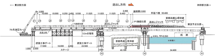 図-4　送り出し架設の概要図