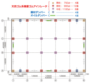 図-2　免震装置配置図