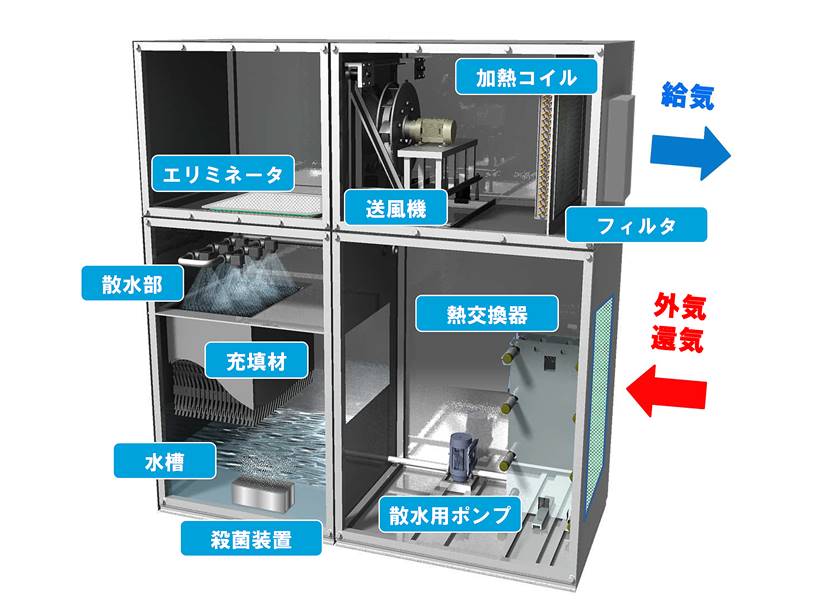 東洋熱工業株式会社 企業詳細 鴻池組 鴻友会