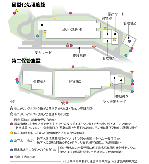 図－３　施設周辺の環境モニタリング.jpg