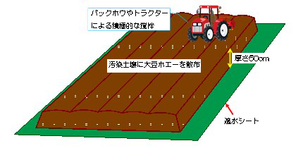 図3　ランドファーミングの概念図.jpg