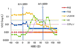 図5　現場実証試験におけるVOCの分析実験.jpg