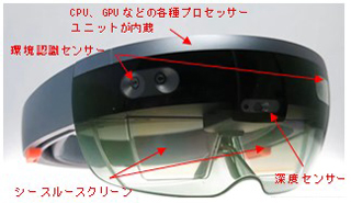 1.Microsoft　HoloLens（ウェアラブル端末）.jpg