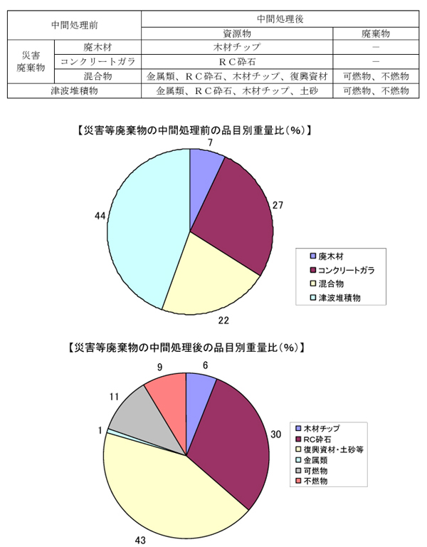 20121213risaikuru.jpg