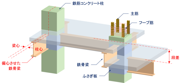 柱梁接合部の詳細図.png