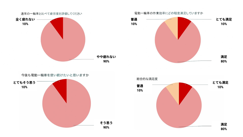 修正済み鴻池組様アンケート結果.png