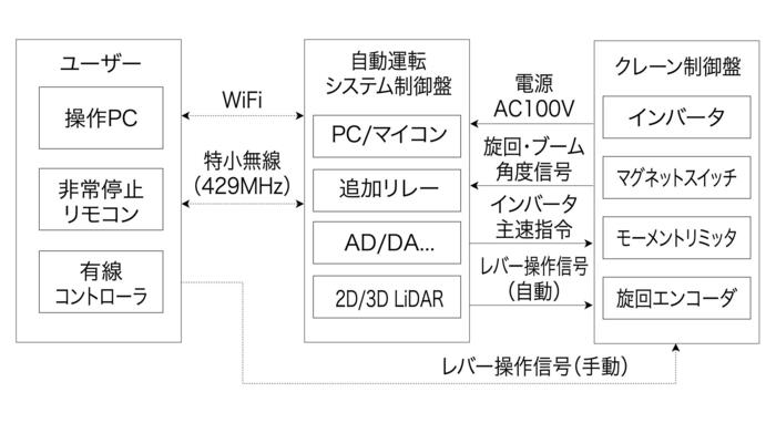 図3_システムブロック図.jpg
