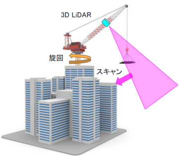 図1_3D LiDARによる計測イメージ.png