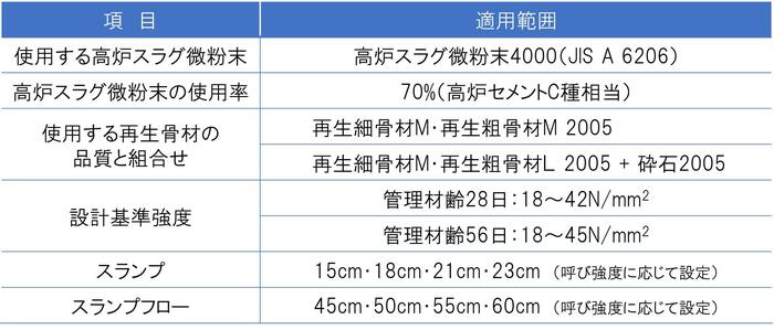 適用範囲.jpg