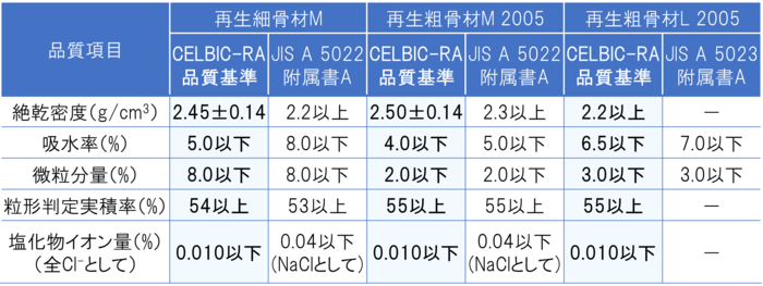 再生骨材の品質管理.png