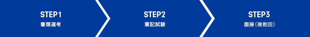 STEP1 書類選考→STEP2 筆記試験→STEP3 面接（複数回）