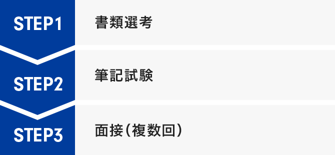 STEP1 書類選考→STEP2 筆記試験→STEP3 面接（複数回）