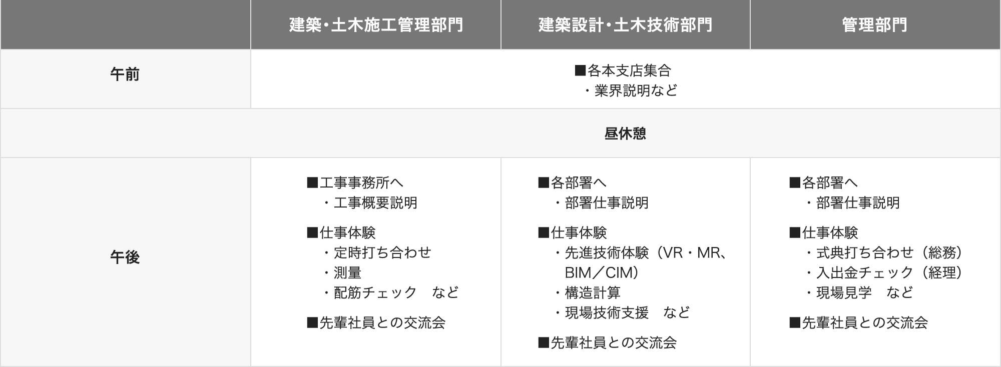 カリキュラム内容（建築・土木施行管理職施工・建築設計・土木技術部門職・事務職）