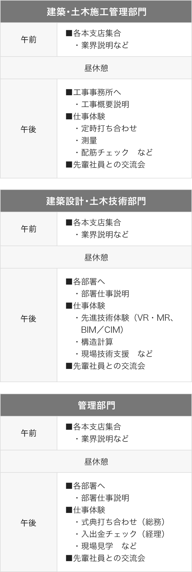 カリキュラム内容（建築・土木施行管理職施工・建築設計・土木技術部門職・事務職）