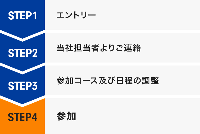 STEP1 エントリー→STEP2 当社担当者よりご連絡→STEP3 参加コース及び日程の調整→STEP4 参加