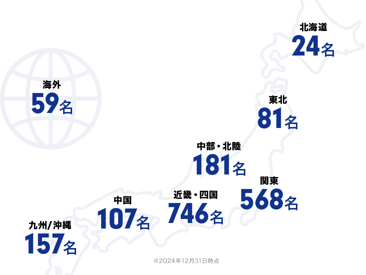 地域別従業員数