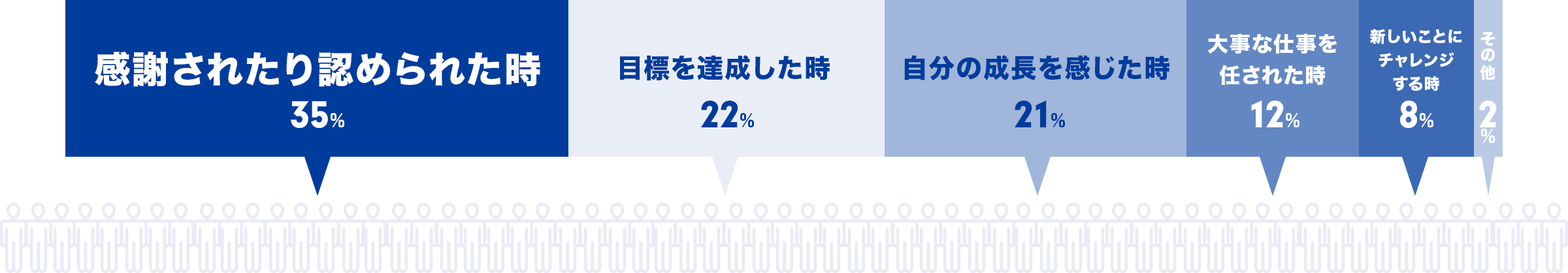 やりがいを感じるとき