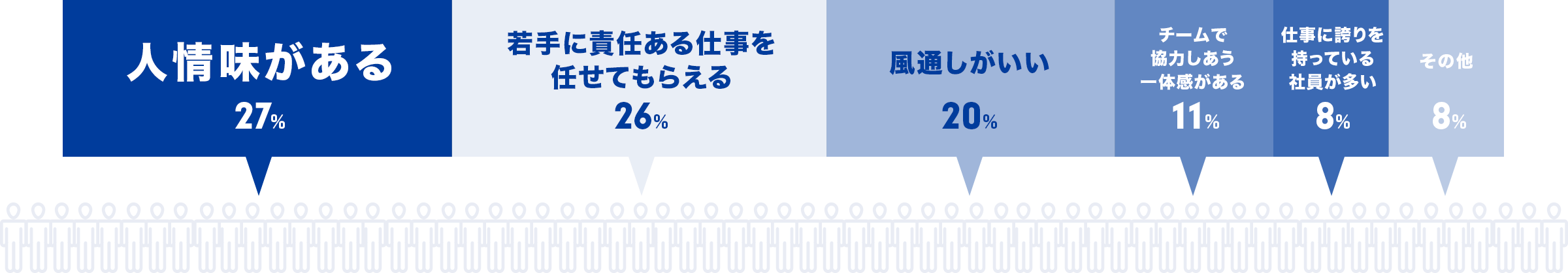 鴻池組の社風